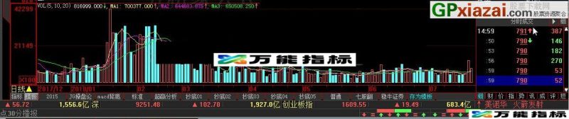 大卫均线 大智慧指标 源码 贴图 值得拥有的指标 EA-万能指标公式