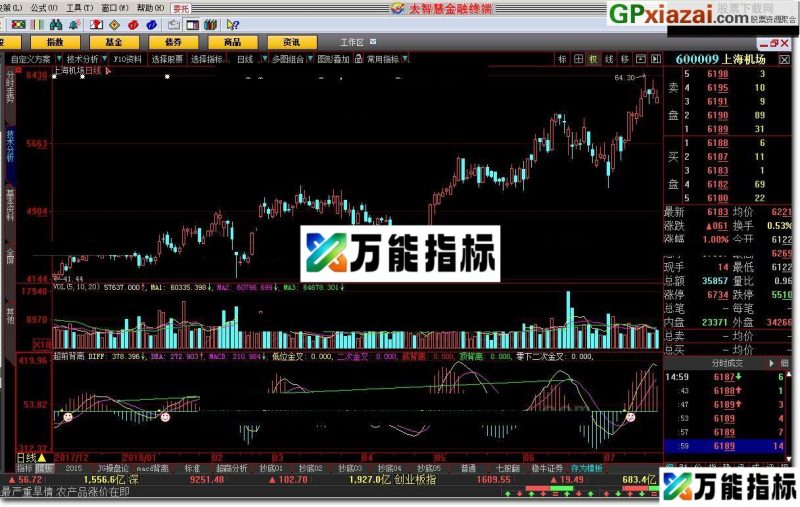 超前背离 大智慧指标 源码 贴图 具体见图示 EA-万能指标公式