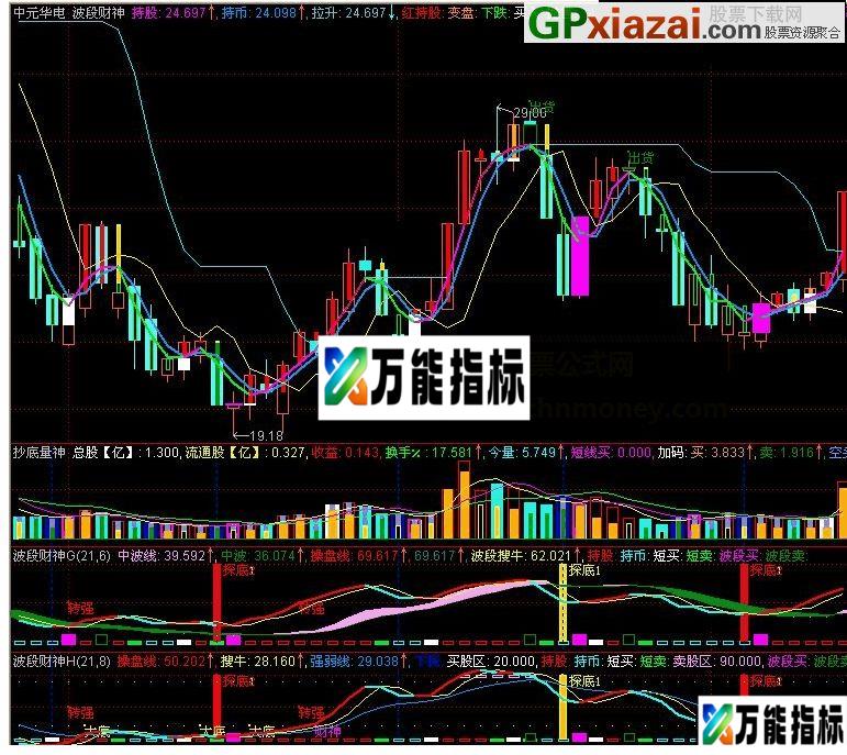 大智慧波段财神H副图——波段精品 大智慧指标 源码 贴图 适用个股中线、短线、超短线闪电操作 EA-万能指标公式