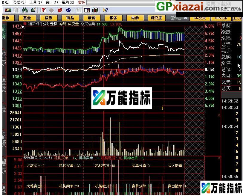 分时短线精灵 大智慧指标 源码 附图 