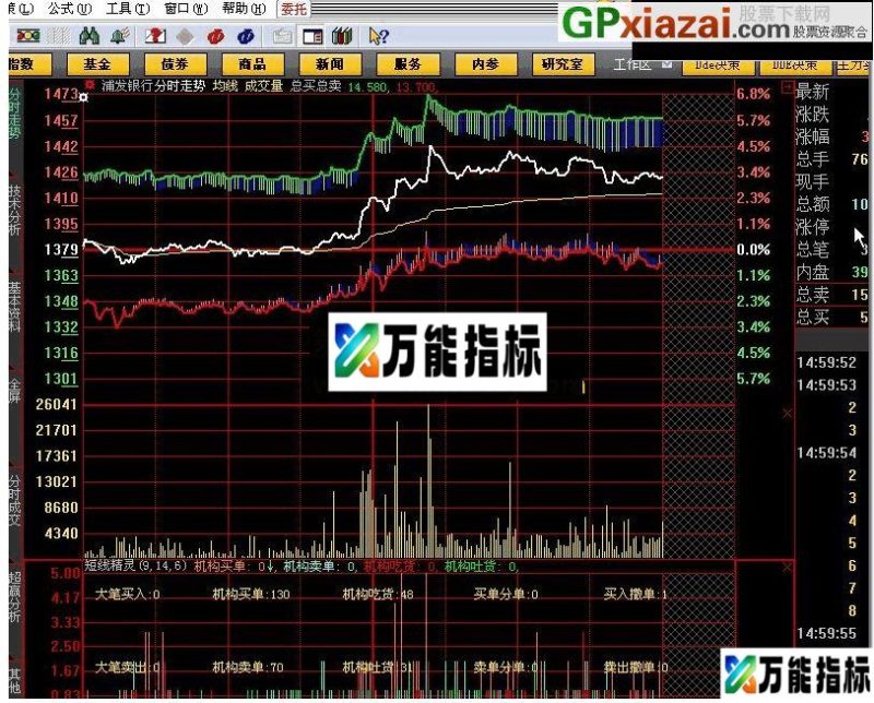 分时短线精灵 大智慧指标 源码 附图 收费版分时短线精灵源码共享 EA-万能指标公式
