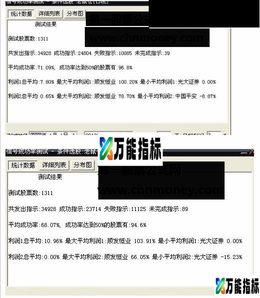 老鼠仓 大智慧选股公式 源码 附图 