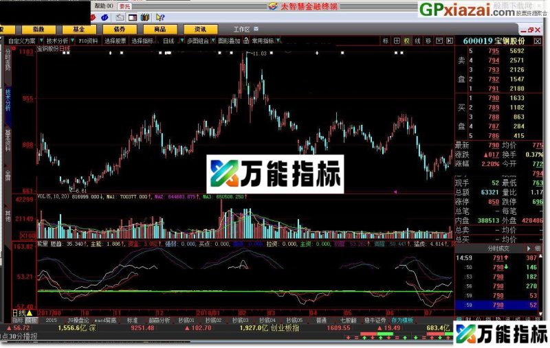能量 大智慧指标 源码 贴图 祝投资顺利! EA-万能指标公式