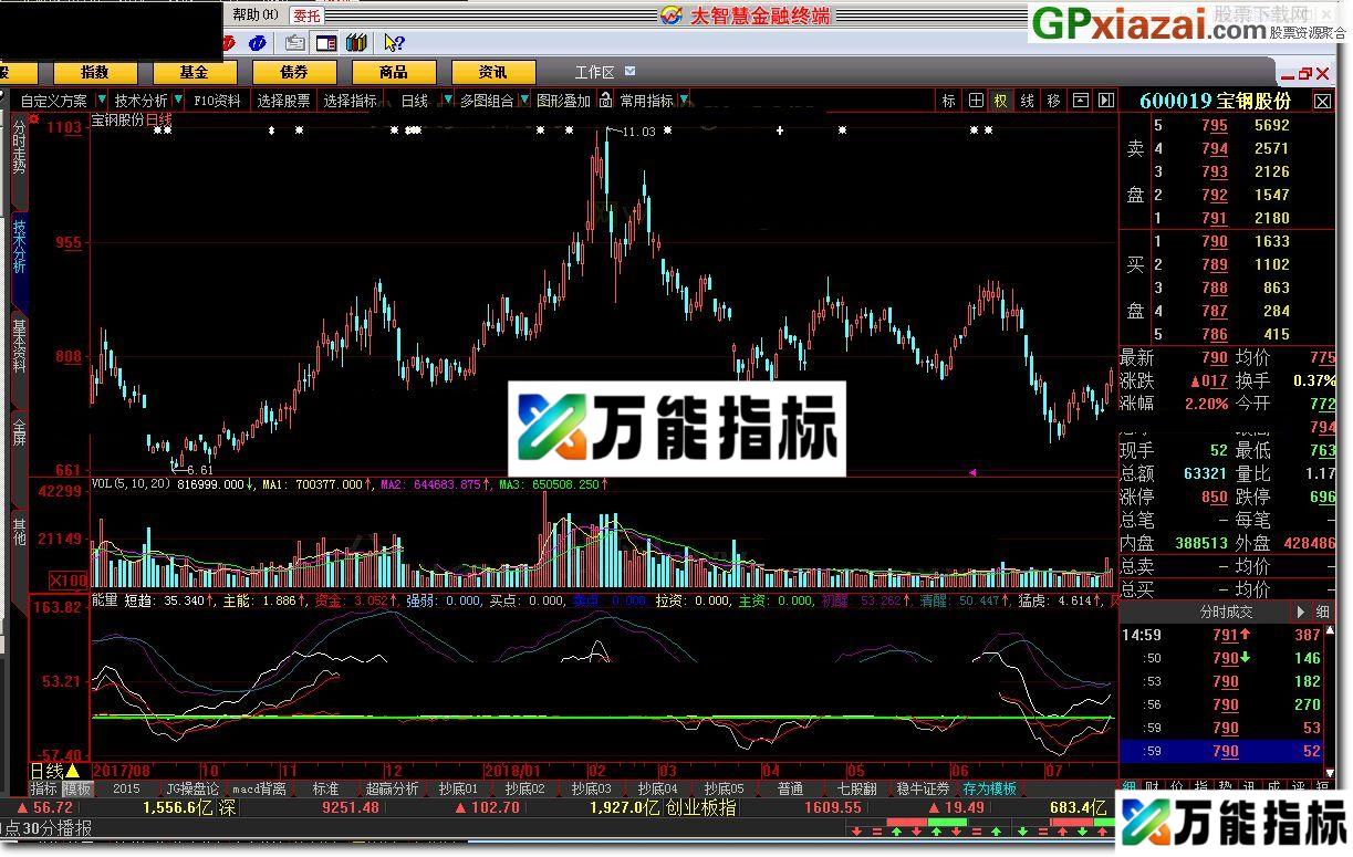 能量 大智慧指标 源码 贴图 祝投资顺利！ EA-万能指标公式