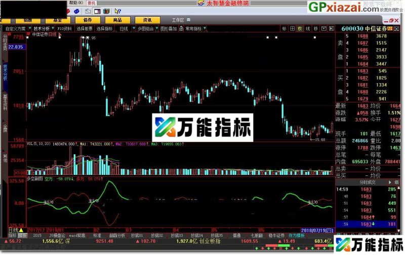 多空副图 大智慧指标 贴图 供参考使用 EA-万能指标公式