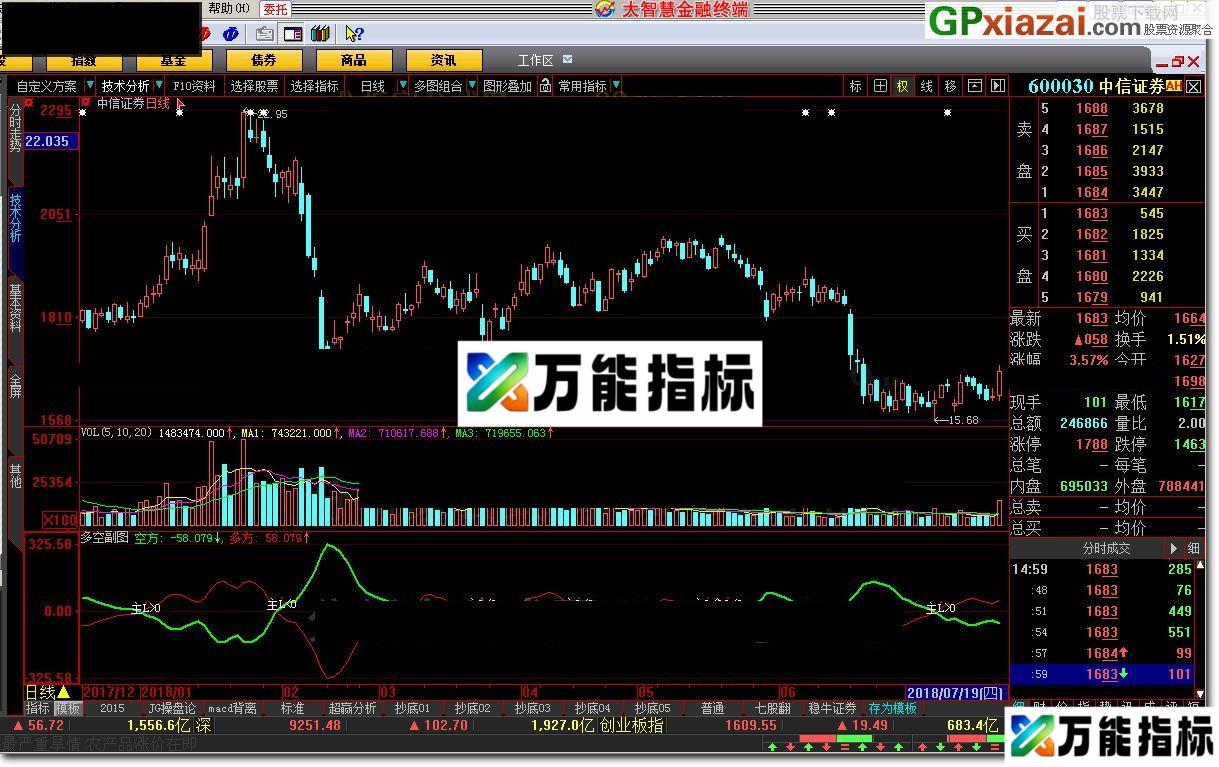 多空副图 大智慧指标 贴图 供参考使用 EA-万能指标公式