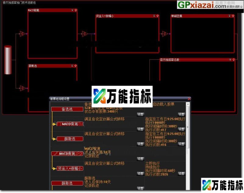 豪杰独孤客独门技术选股池(竞价池) 大智慧指标 贴图 简单明了 EA-万能指标公式