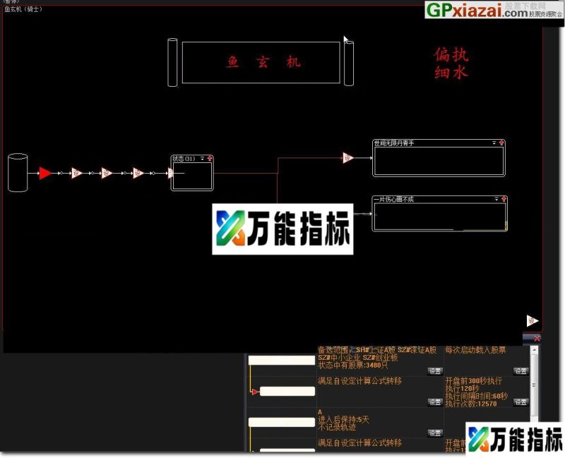 鱼玄机(骑士) 大智慧股票池 贴图 随眼缘哈 EA-万能指标公式