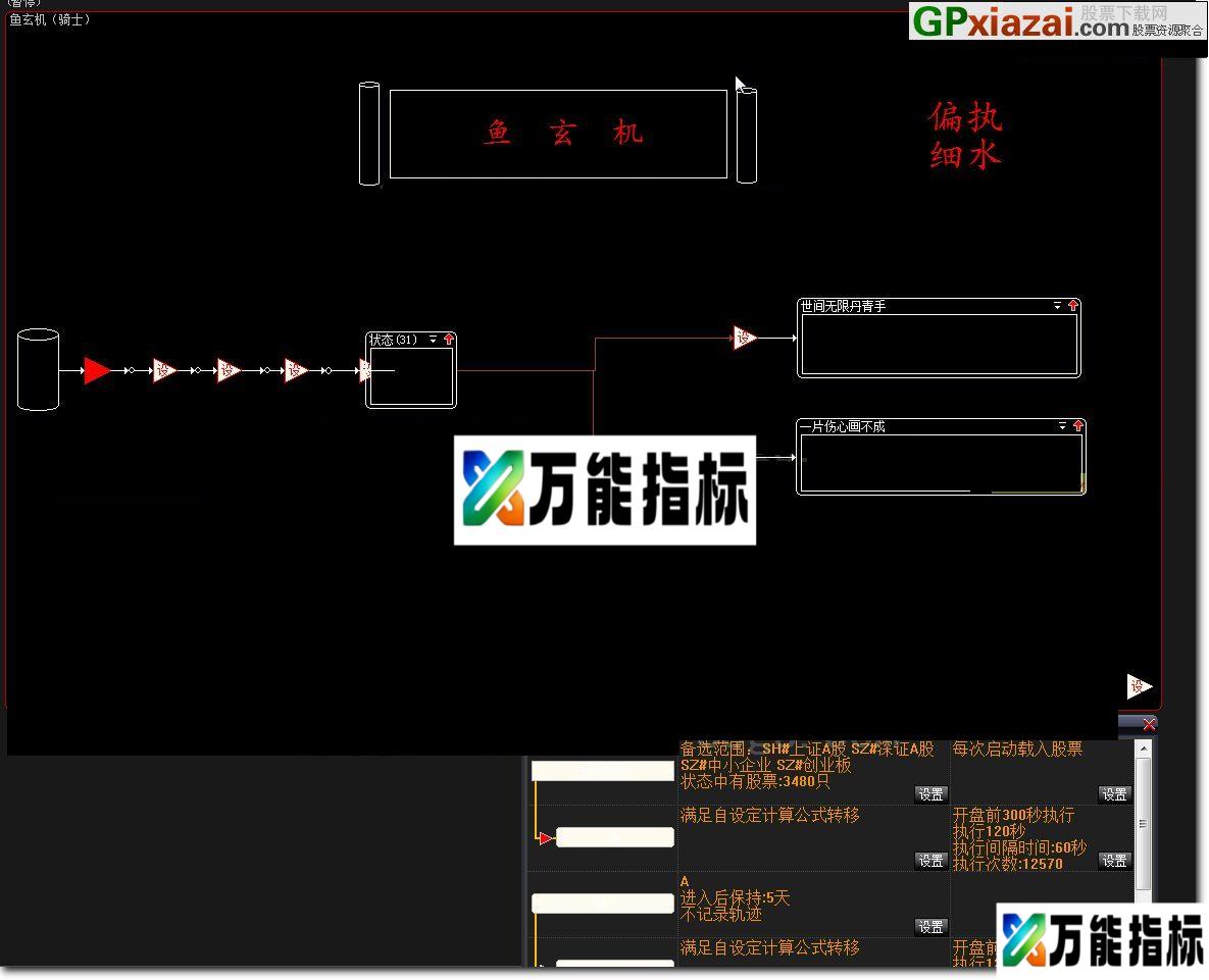 鱼玄机（骑士） 大智慧股票池 贴图 随眼缘哈 EA-万能指标公式