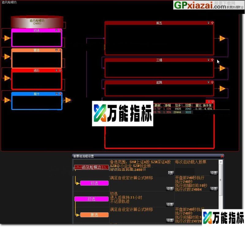 追风蛤蟆功股票池(竞价池) 大智慧股票池 贴图 开盘看出票 EA-万能指标公式