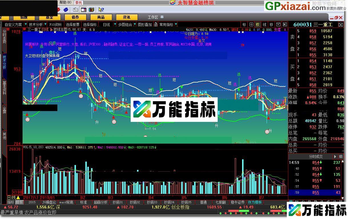 图片[1]-短线主图 大智慧指标 源码 贴图 大卫短线抄盘决策系统 EA-万能指标公式