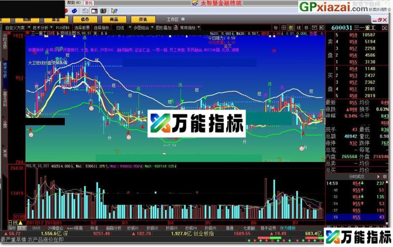 短线主图 大智慧指标 源码 贴图 大卫短线抄盘决策系统 EA-万能指标公式