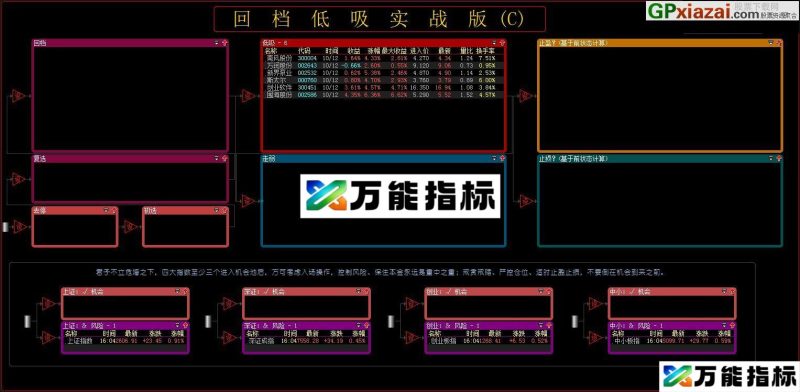 回档低吸实战版CCC股票池 加上风险控制部分 大智慧股票池 贴图 奉献一个本人正在使用的实战预警池 EA-万能指标公式