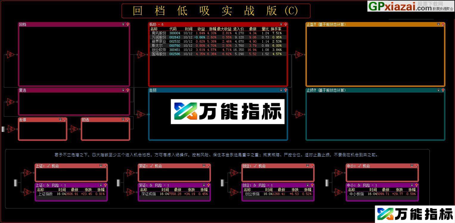 回档低吸实战版CCC股票池 加上风险控制部分 大智慧股票池 贴图 奉献一个本人正在使用的实战预警池 EA-万能指标公式