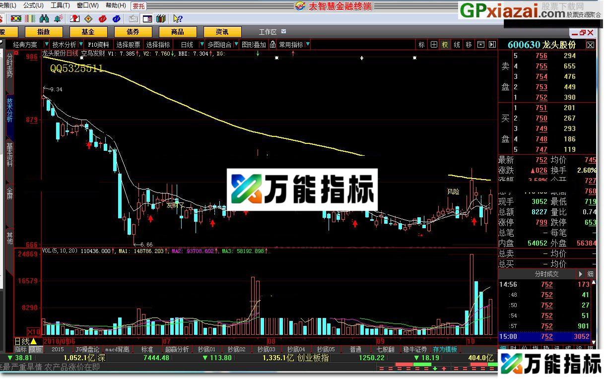 图片[1]-空鸟发财 大智慧指标 贴图 好像很准 EA-万能指标公式