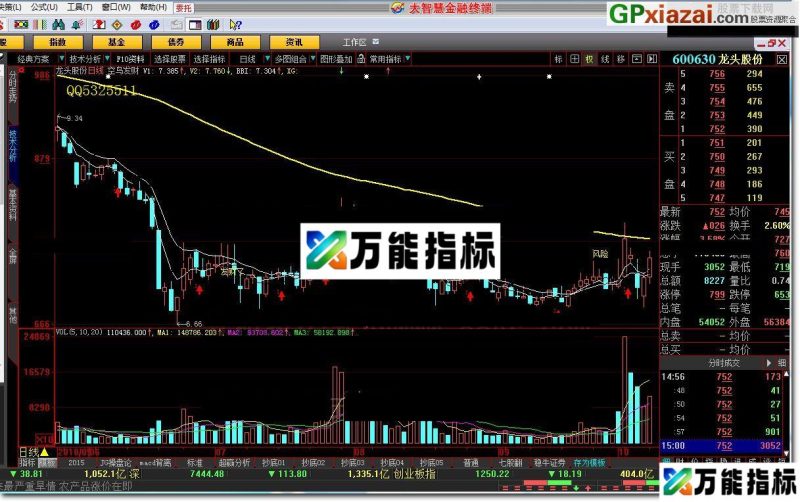 空鸟发财 大智慧指标 贴图 好像很准 EA-万能指标公式