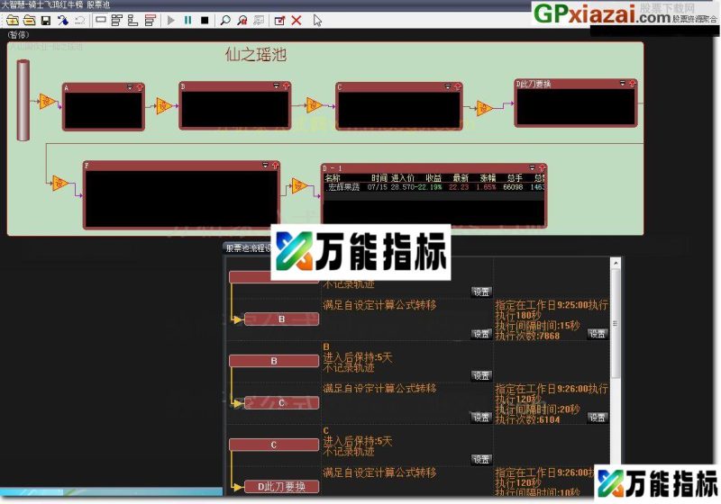 人山国作业——仙之瑶池(竞价池)大智慧股票池 贴图 思路简单 EA-万能指标公式