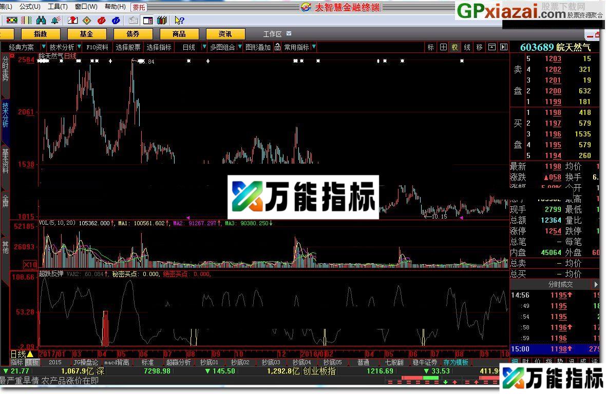图片[1]-超跌反弹 目前行情正好用到 大智慧指标 贴图 确实是好用 EA-万能指标公式