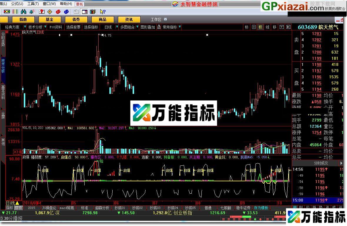 启爆 大智慧指标 贴图 赠与有缘人 EA-万能指标公式