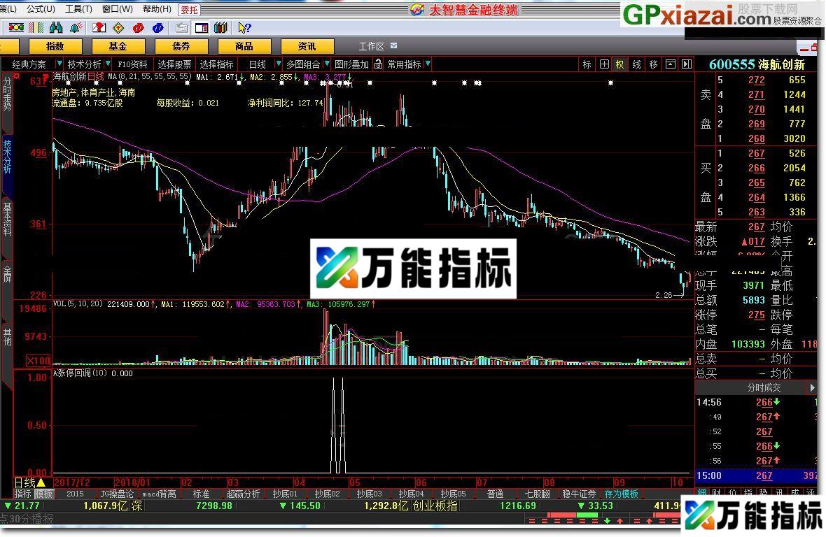 图片[1]-A涨停回调 大智慧指标 贴图 本指标简单 EA-万能指标公式