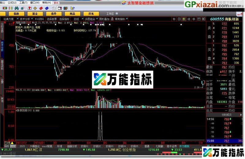 A涨停回调 大智慧指标 贴图 本指标简单 EA-万能指标公式