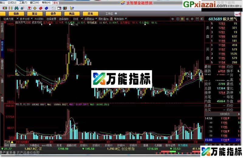 DDECYC成本均线 大智慧指标 贴图 喜欢就关注下载 EA-万能指标公式