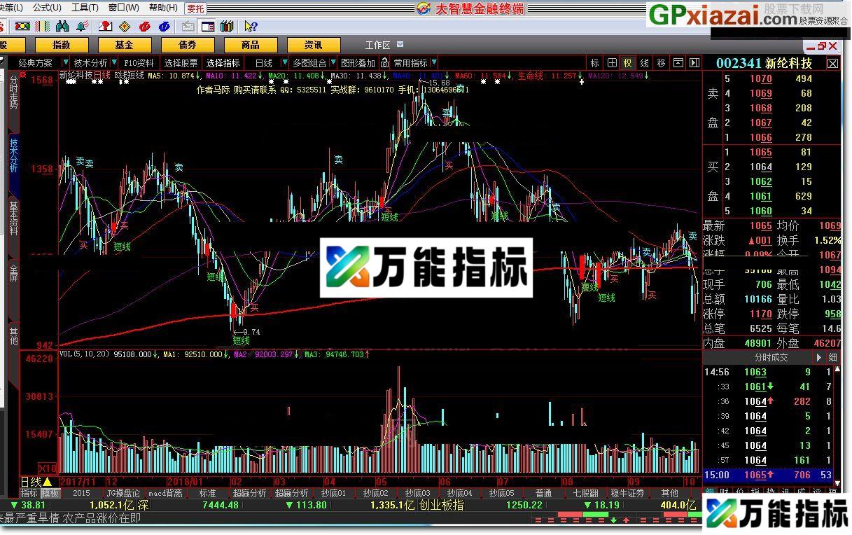 图片[1]-K线短线 大智慧指标 贴图 自用珍藏指标 EA-万能指标公式