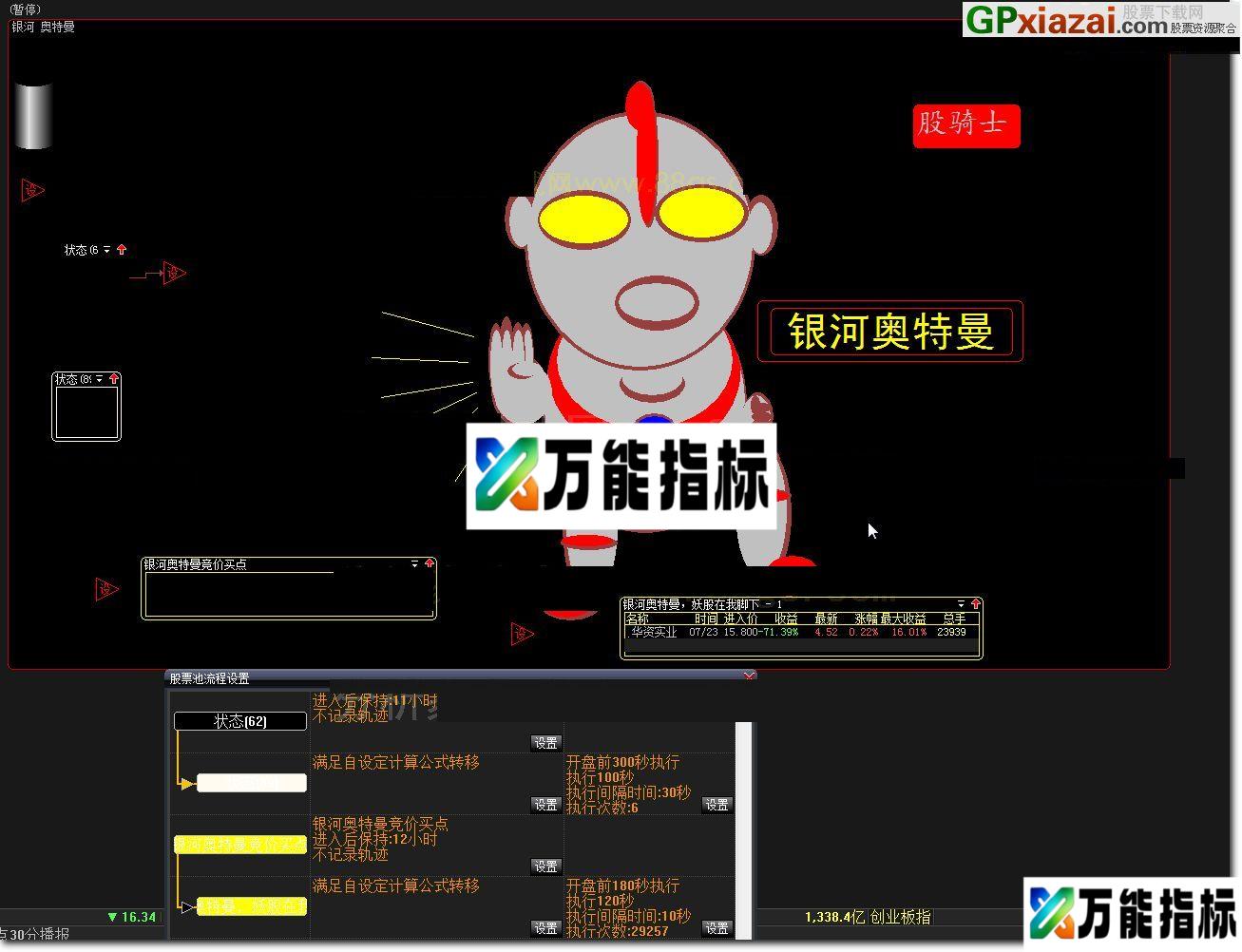 银河 奥特曼股票池 大智慧股票池 贴图 祝大家投资顺利 EA-万能指标公式