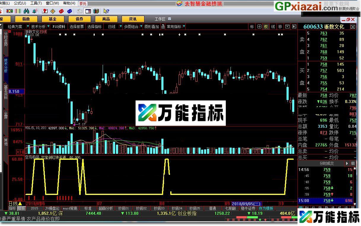 图片[1]-空鸟极品 大智慧指标 贴图 要谨慎操作 EA-万能指标公式