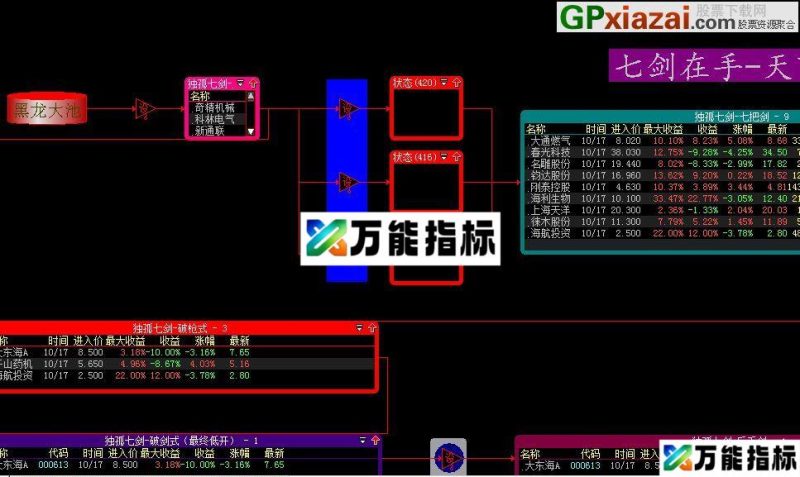七剑股票池 大智慧股票池 贴图 尽量在大盘好的情况下买股 EA-万能指标公式