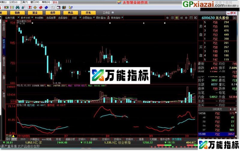 空鸟二线 大智慧指标 贴图 不喜勿喷 EA-万能指标公式