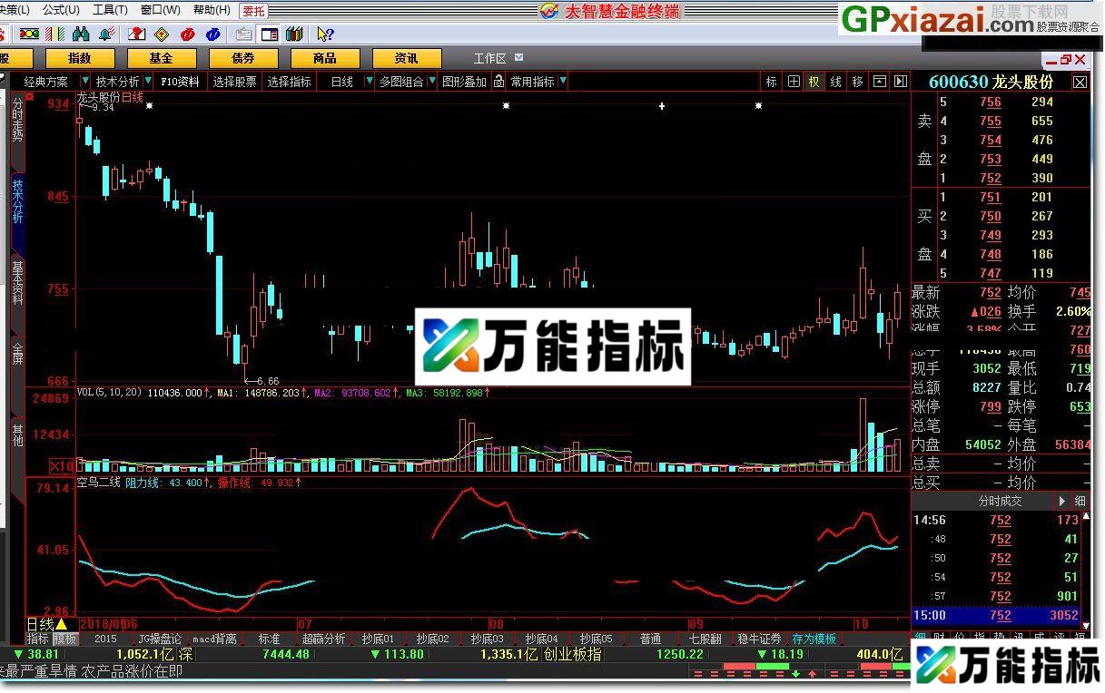 空鸟二线 大智慧指标 贴图 不喜勿喷 EA-万能指标公式