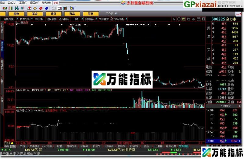 A主力潜伏 大智慧指标 源码 贴图 喜欢的试试 EA-万能指标公式