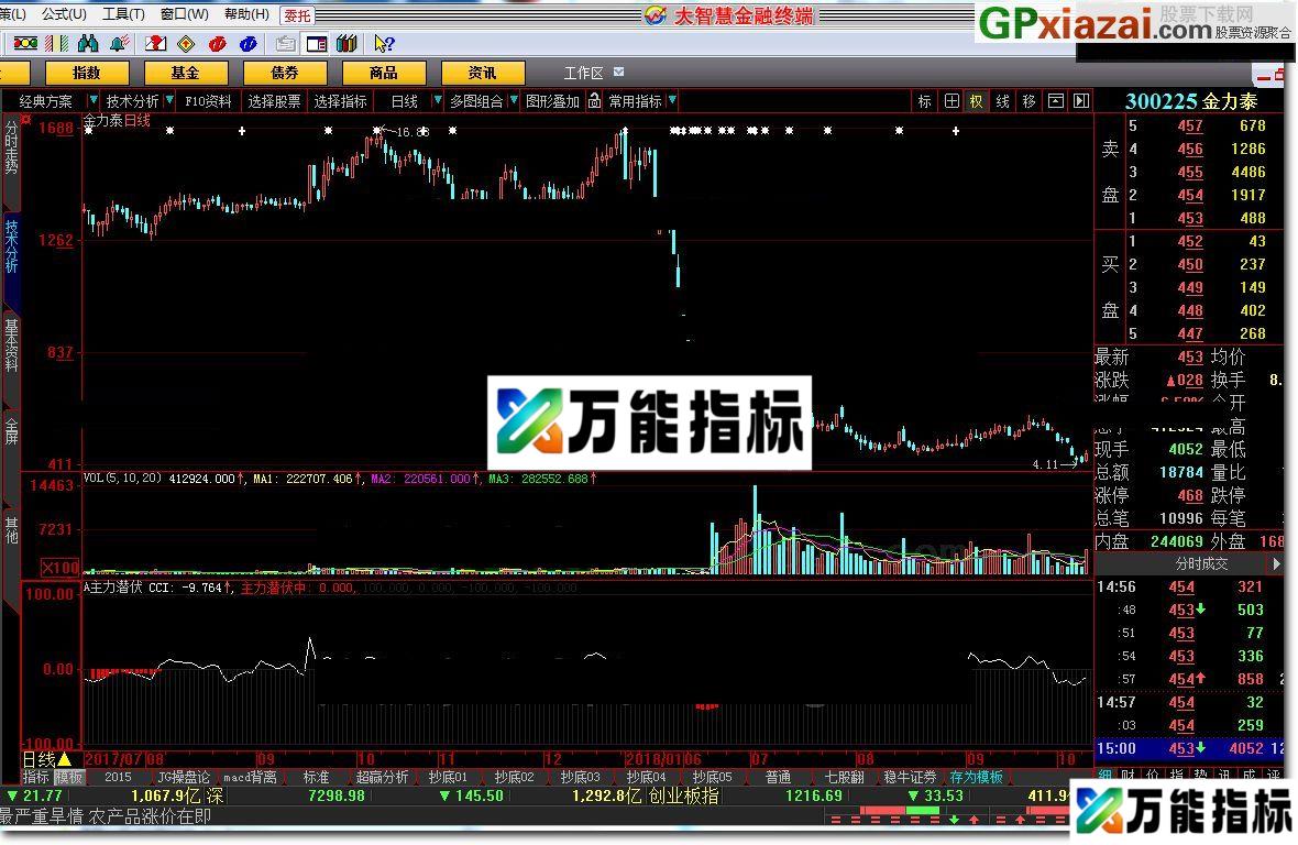 A主力潜伏 大智慧指标 源码 贴图 喜欢的试试 EA-万能指标公式