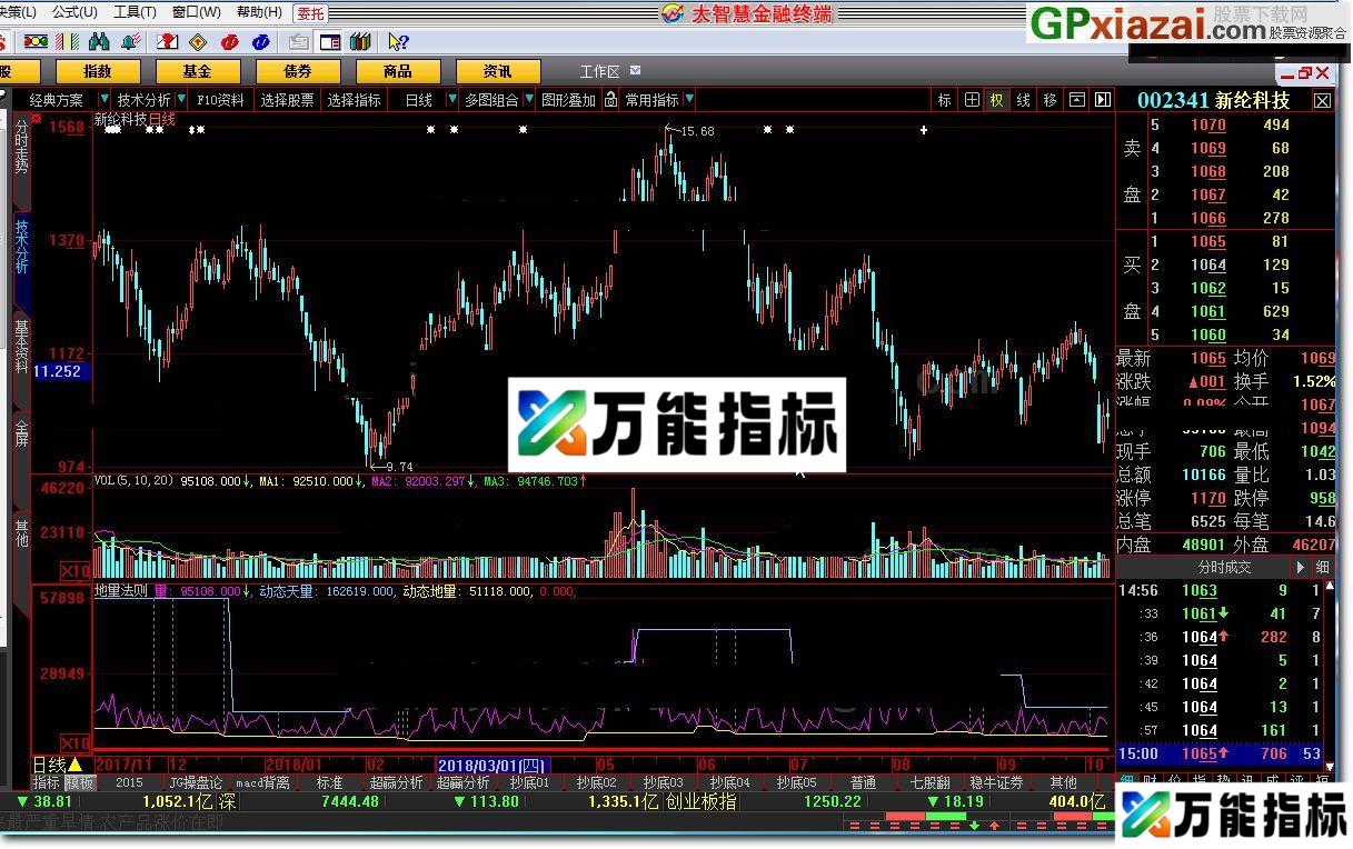 地量法则 大智慧指标 贴图 不喜勿喷 EA-万能指标公式