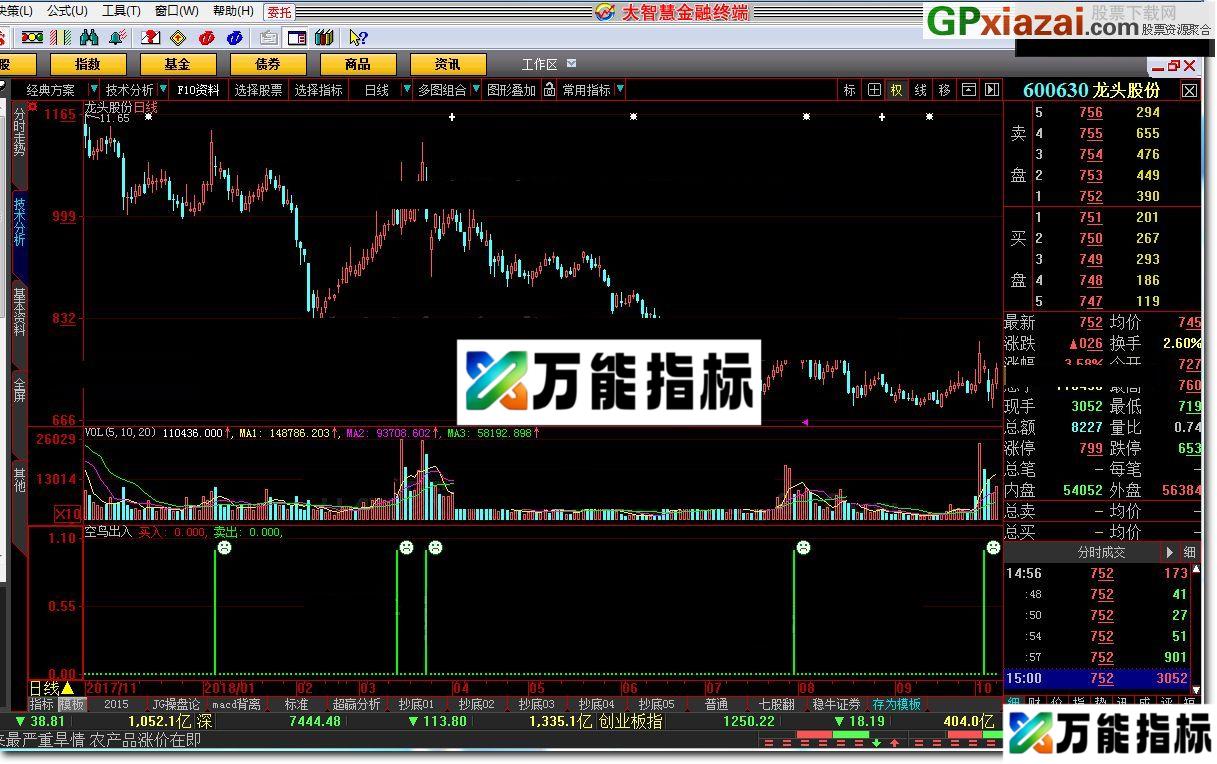 空鸟出入 大智慧指标 贴图 可以考虑关注 EA-万能指标公式