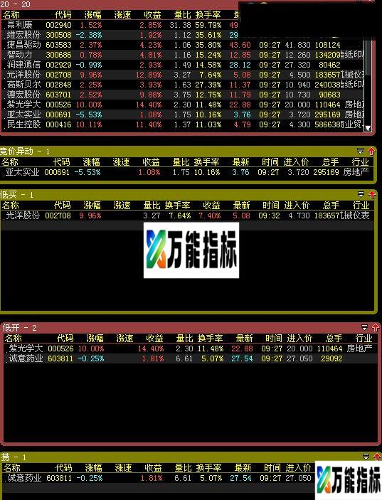 图片[1]-低吸股票池 大智慧股票池 贴图 EA-万能指标公式