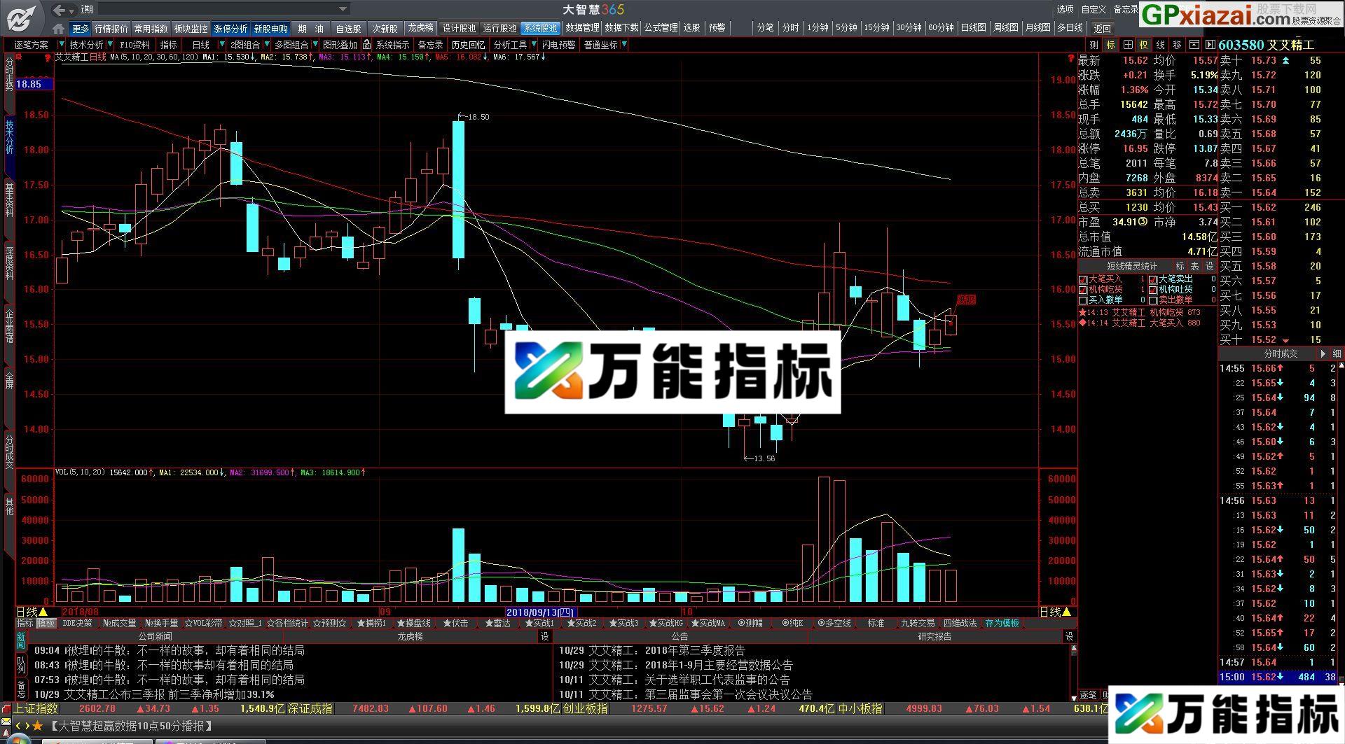 回档低吸实战版DDD股票池 大智慧股票池 贴图