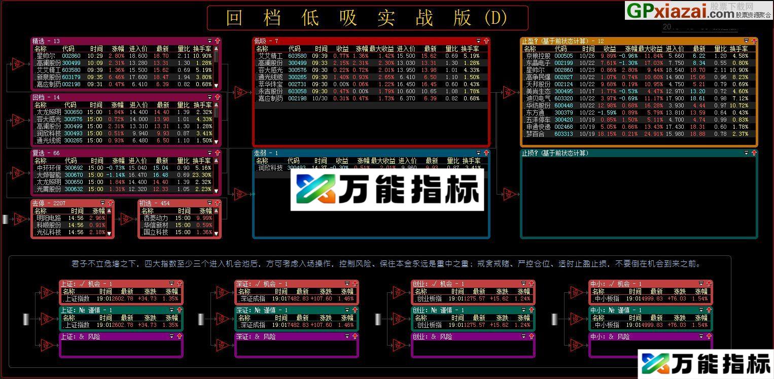 回档低吸实战版DDD股票池 大智慧股票池 贴图 本人正在使用的实战预警池 EA-万能指标公式