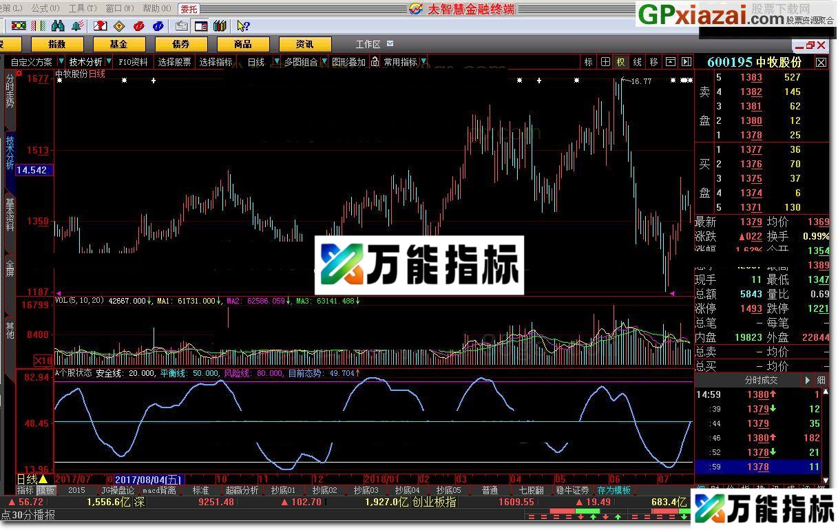 图片[1]-A个股状态 大智慧指标 贴图 高手不需要的请绕道 EA-万能指标公式