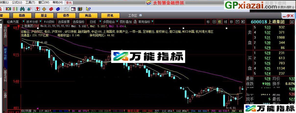 KDJ共振公式 大智慧经典版 大智慧新一代适用 大智慧指标 源码 贴图