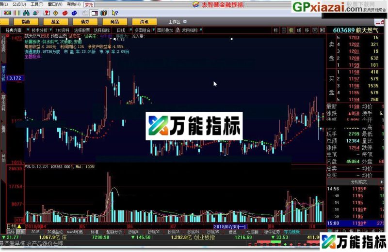 预警主图 大智慧指标 源码 贴图 高手们可优化一下 EA-万能指标公式