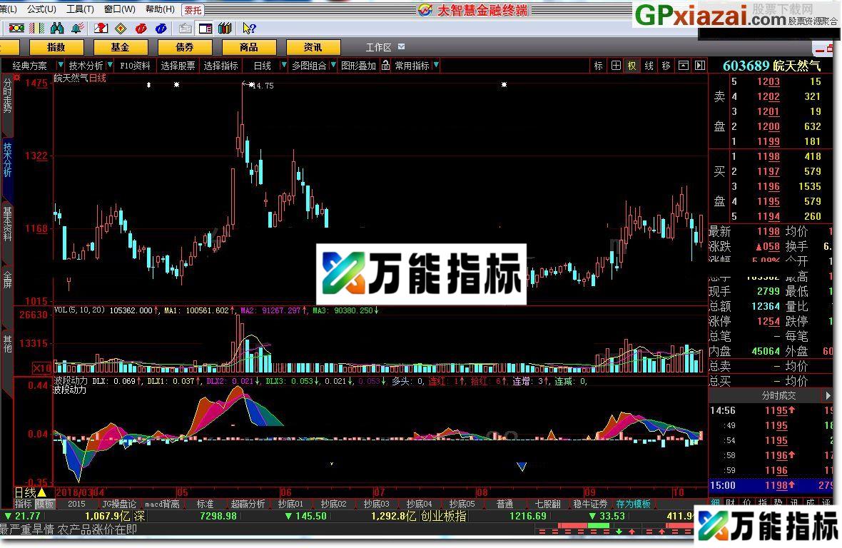 DDE——波段动力 大智慧指标 源码 贴图 EA-万能指标公式