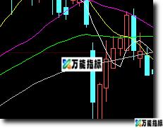 机构资金线 副图 大智慧指标 源码 贴图 EA-万能指标公式
