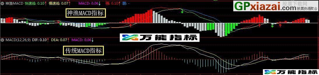 神渔MACD MACD做了优化和升级 通达信指标 贴图 