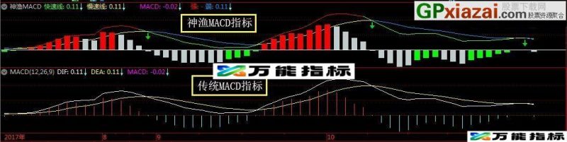 神渔MACD MACD做了优化和升级 通达信指标 贴图 EA-万能指标公式