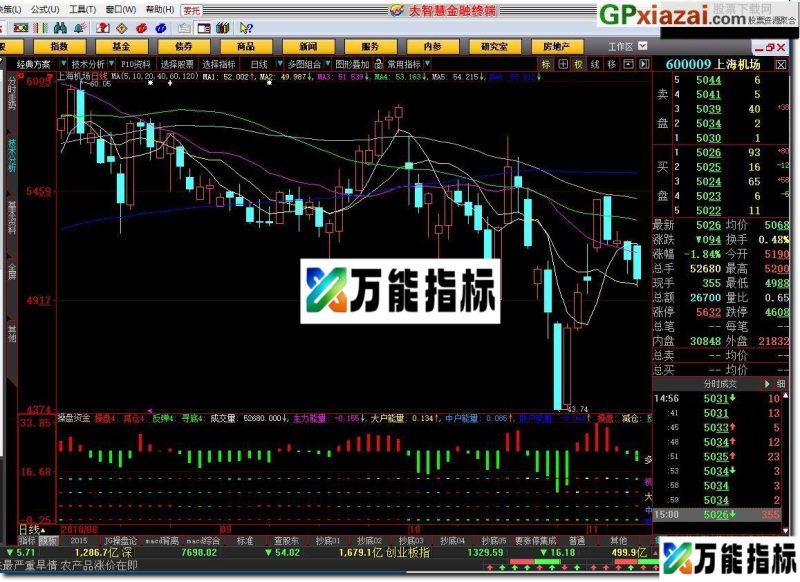 操盘资金 大智慧指标 贴图 EA-万能指标公式