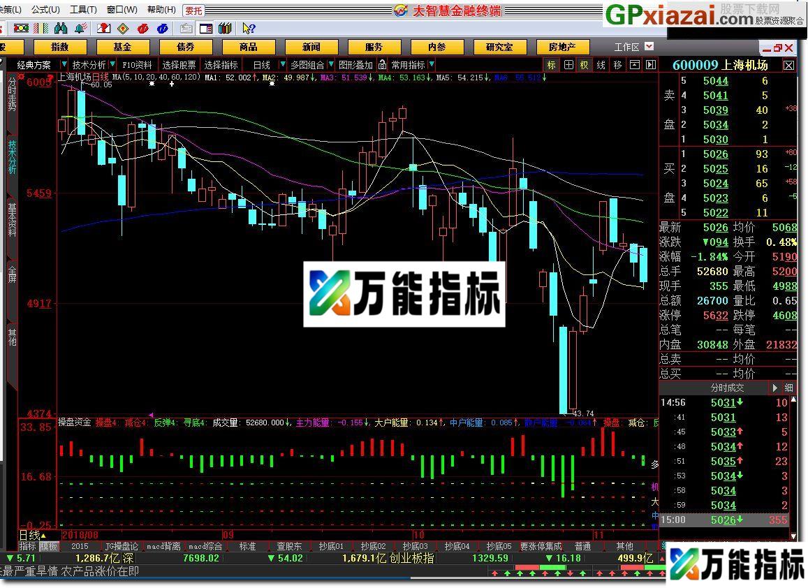 操盘资金 大智慧指标 贴图 EA-万能指标公式