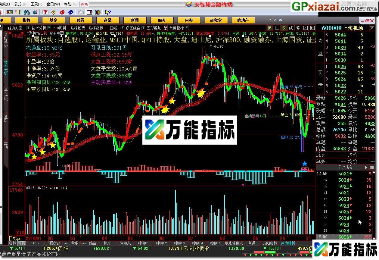 股王主图 大智慧指标 贴图 EA-万能指标公式
