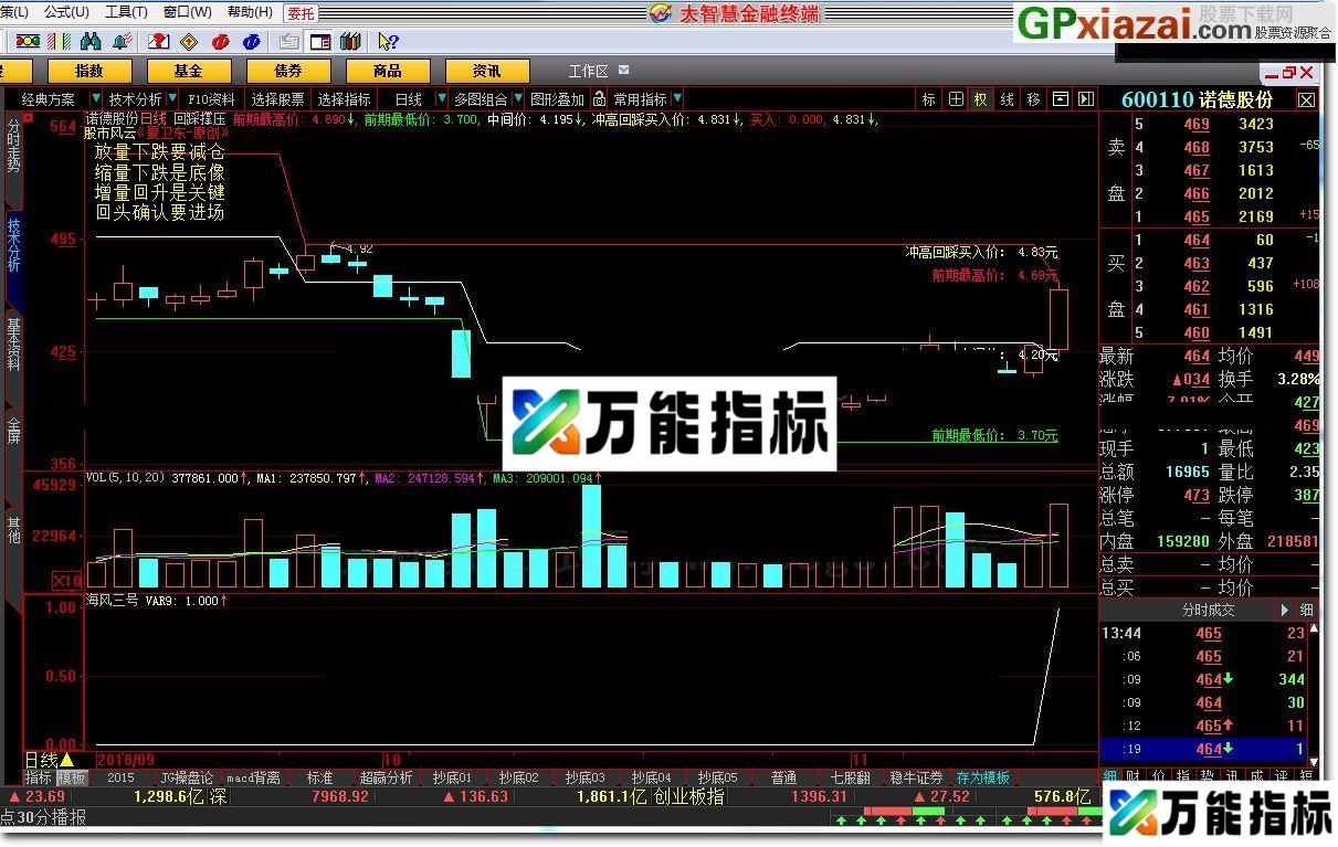 海风三号 航海家级别 大智慧指标 源码 贴图 EA-万能指标公式